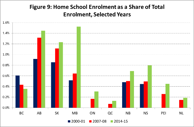 Homeschooling Has Grown Substantially In Canada Over Past Five