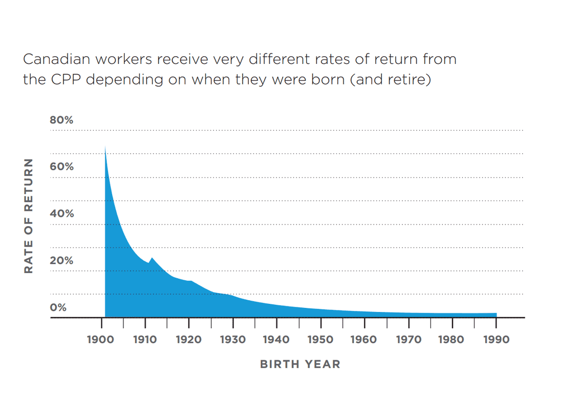 Myth 4 chart