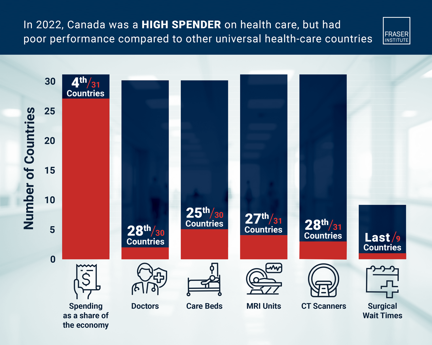 Comparing Performance of Universal Health Care Countries 2024 Infographic