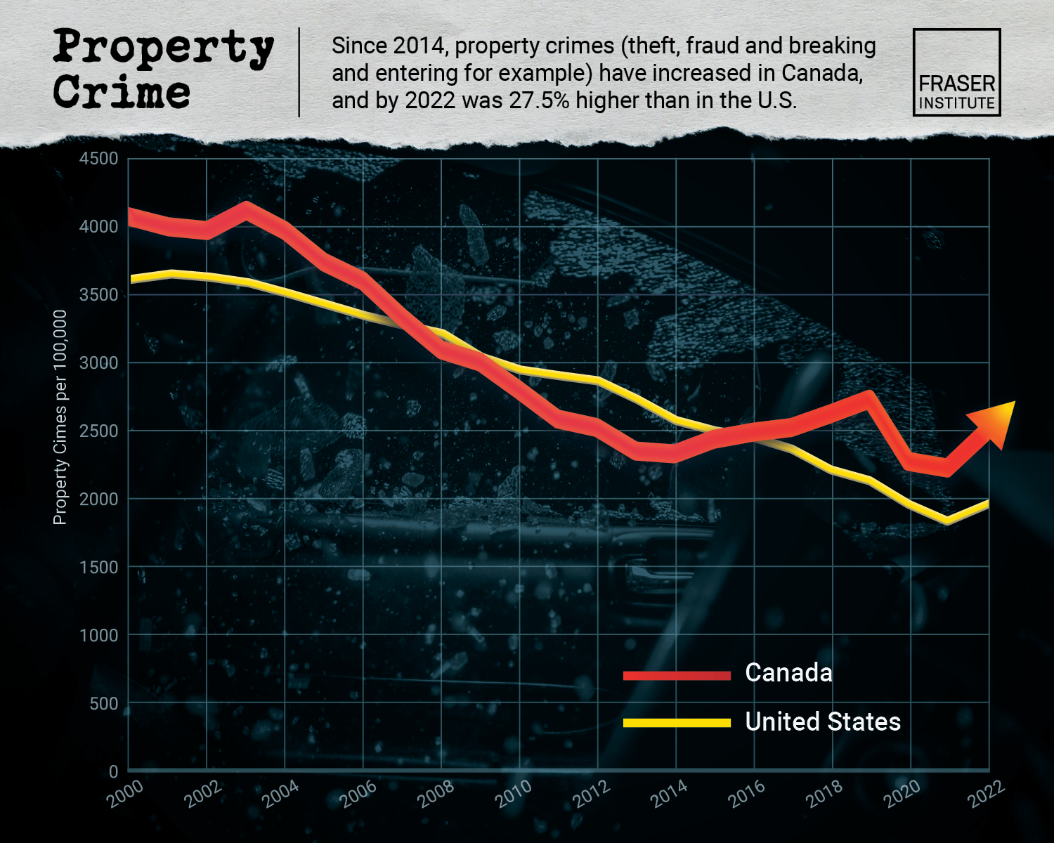 comparing recent crime trends infographic - property crime