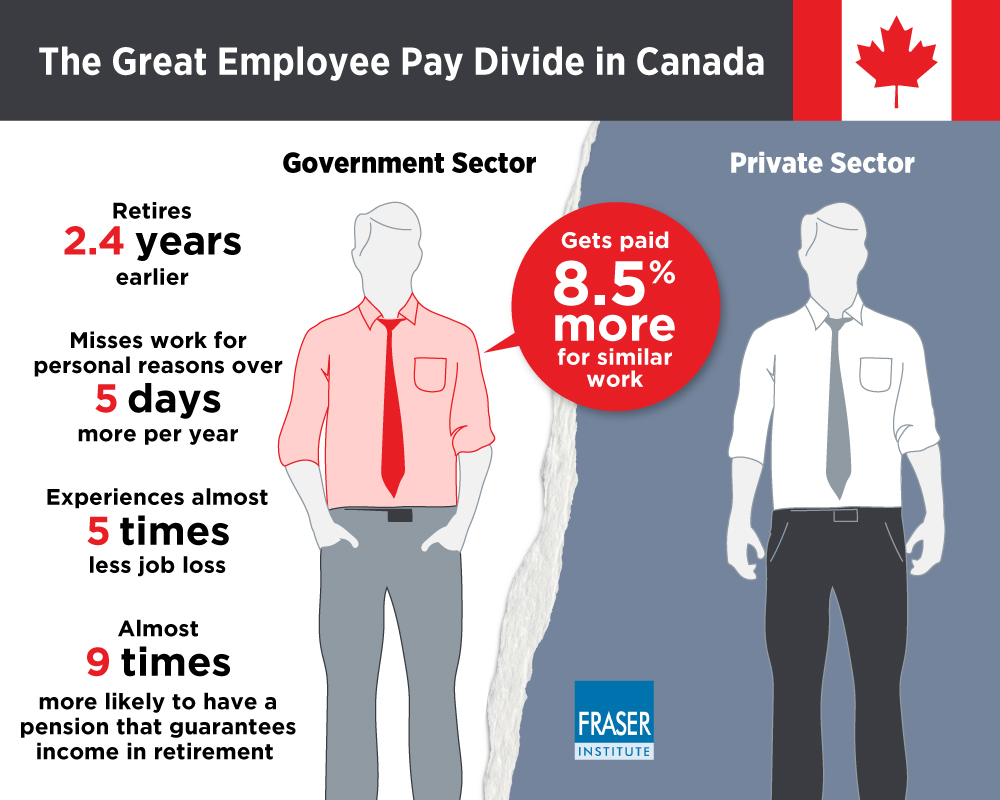 comparing-govt-and-private-sector-compensation-in-canada-2023-infographic.jpg