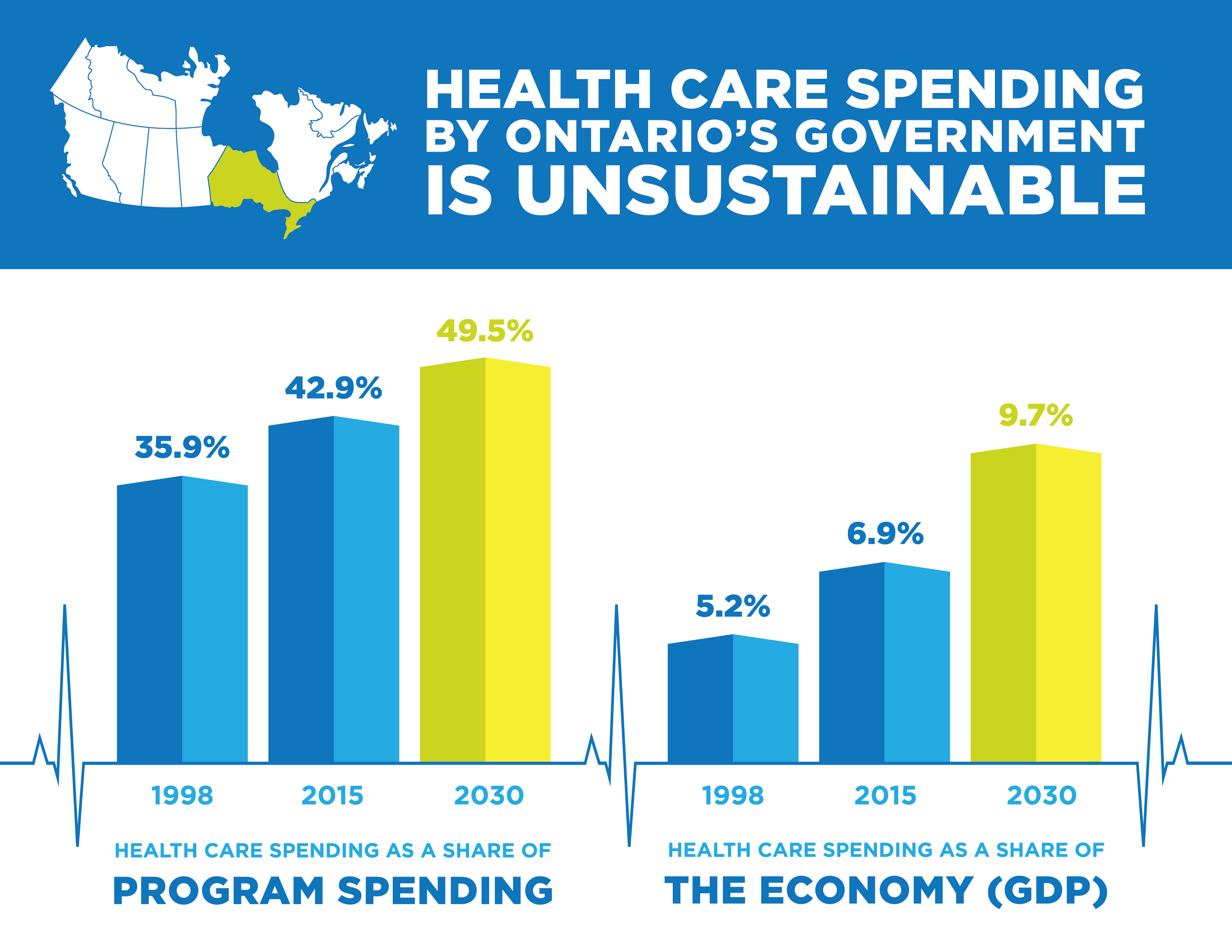 Health care spending by ontario government infographic jpg Fraser 