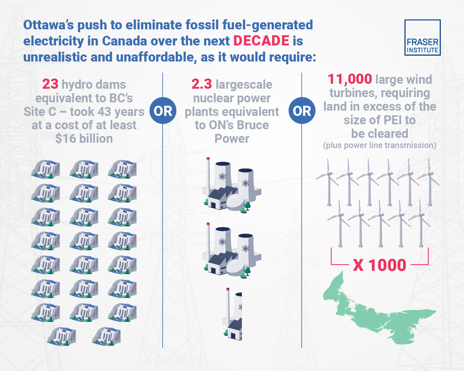 Implications of Decarbonizing Canada's Electric Grid