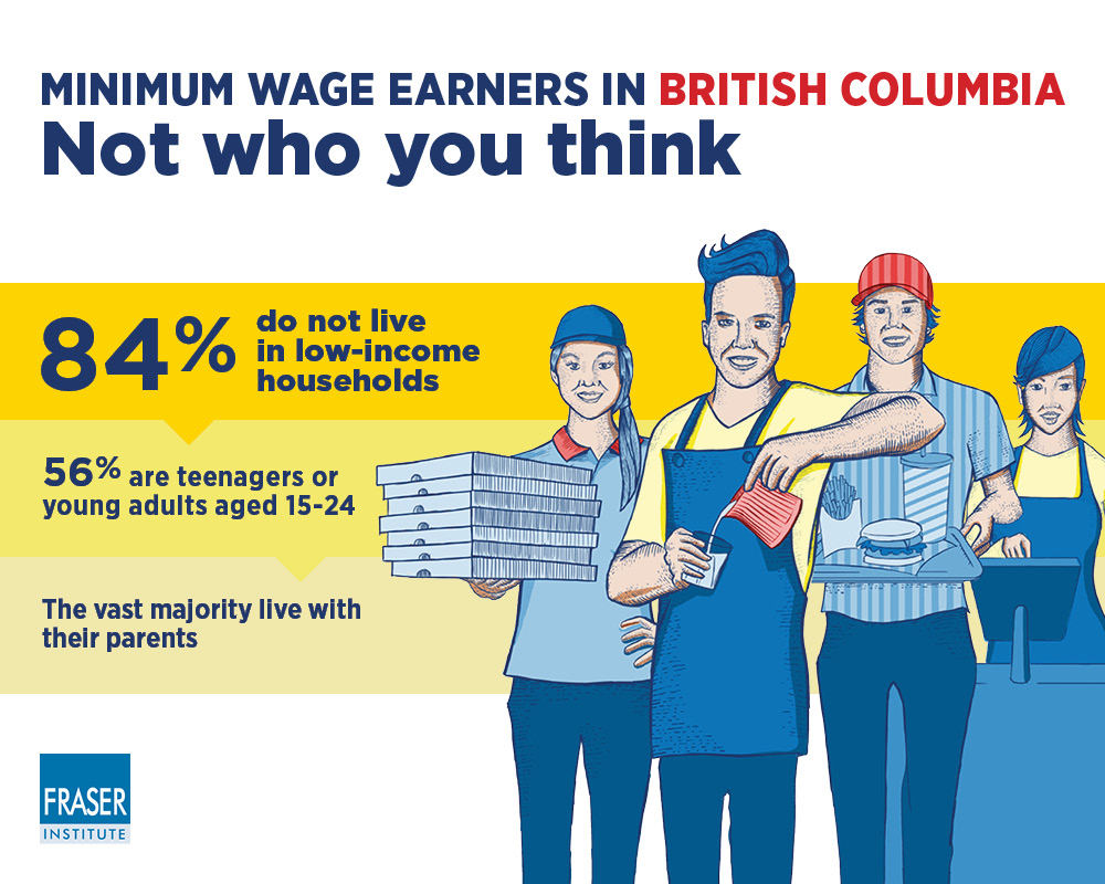 increasing-the-minimum-wage-in-british-columbia-infographic.jpg ...