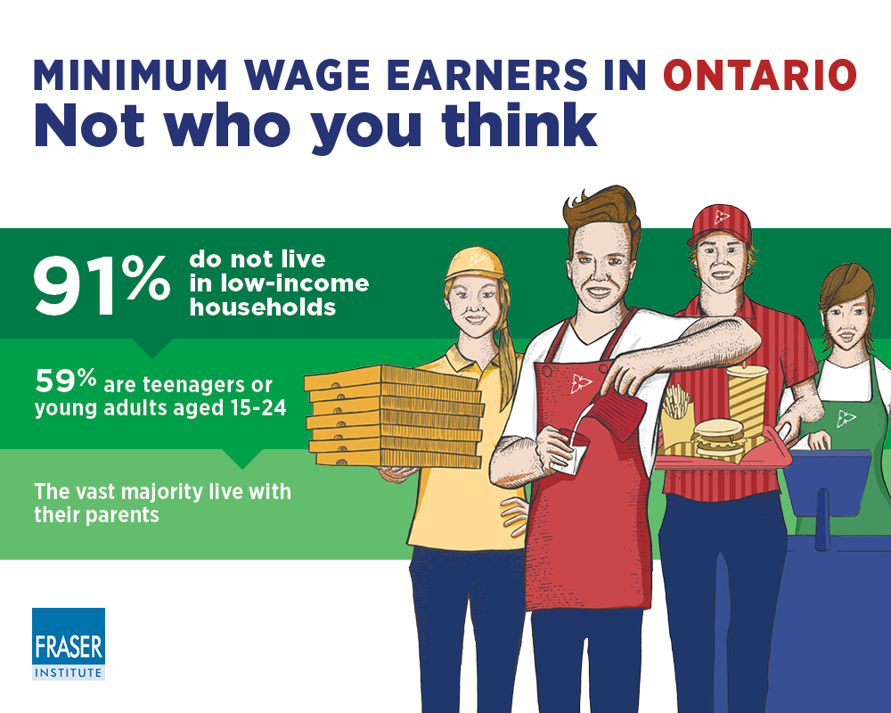 Increasing the minimum wage in ontario infographic jpg Fraser Institute