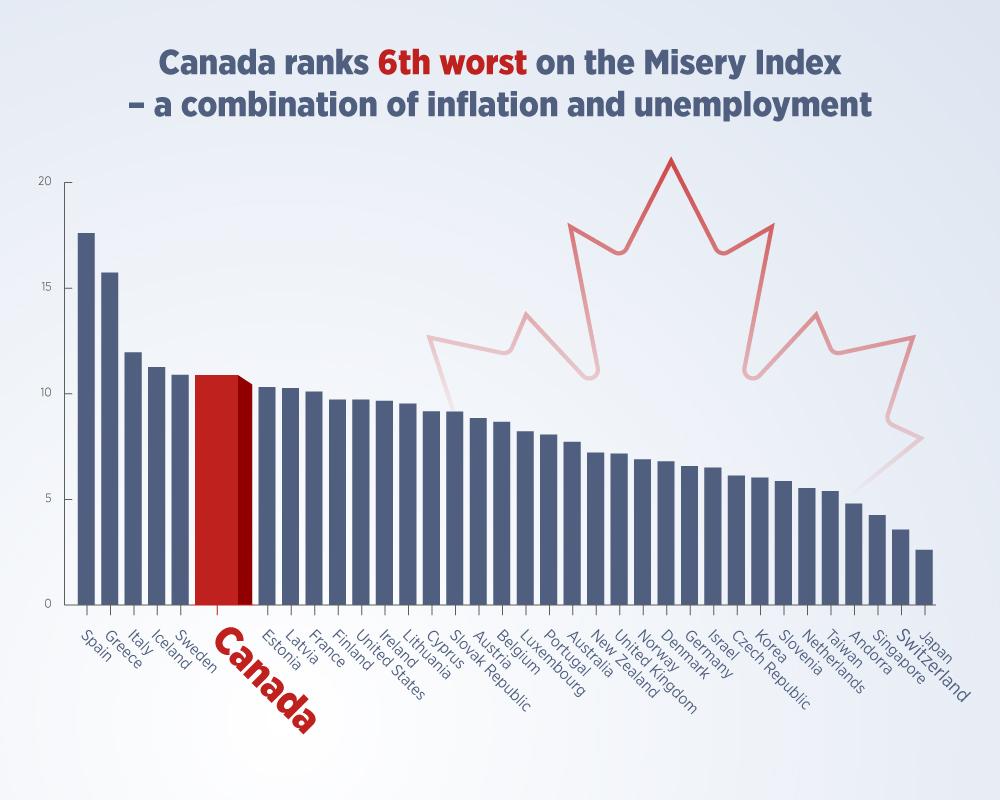 Misery index returns infographic jpg Fraser Institute