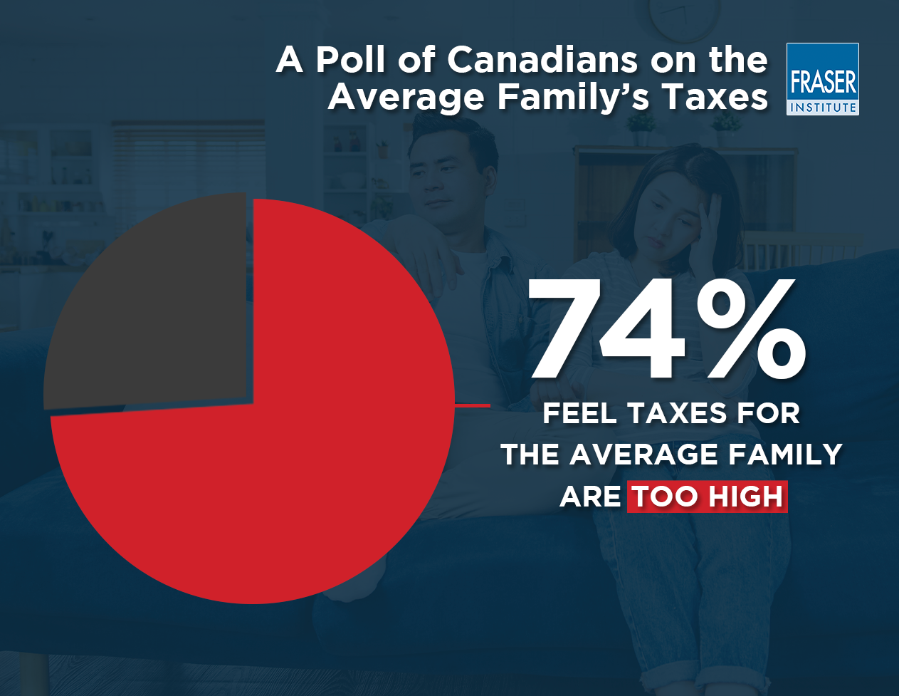 poll-of-canadians-on-the-average-familys-taxes-infographic.png | Fraser ...