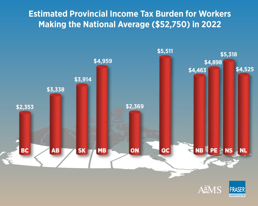 Provincial marginal tax rates middle income canada infographic jpg 