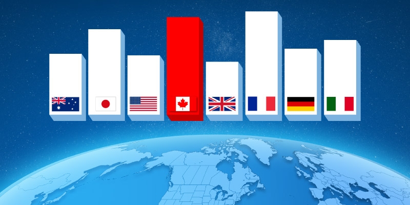 Canada s Rising Personal Tax Rates And Falling Tax Competitiveness 