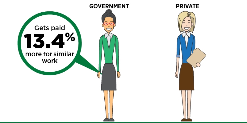 Comparing Government and Private Sector Compensation in Ontario, 2017