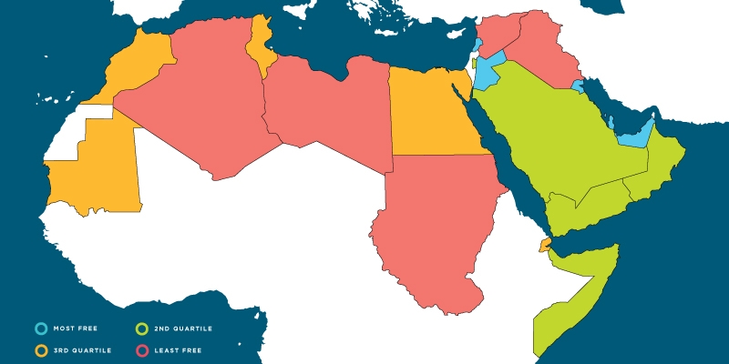 arab states