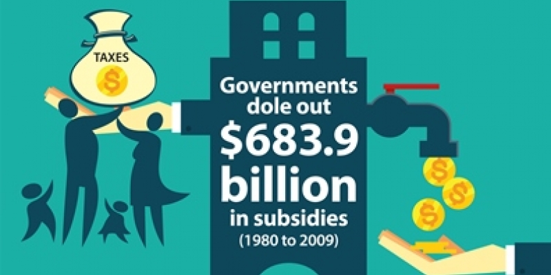 Government Subsidies in Canada -- A $684 Billion Price Tag
