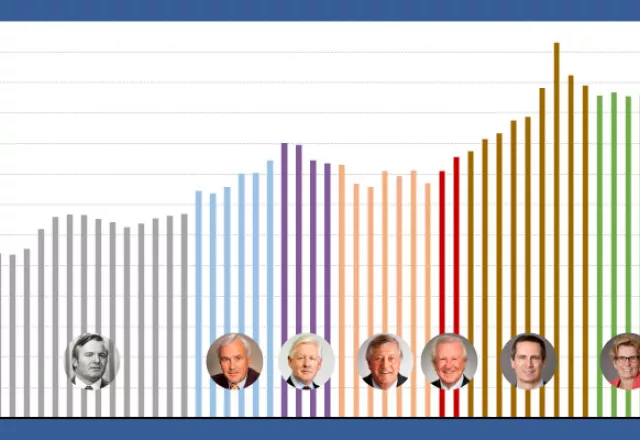 ON-premiers-and-provincial-government-spending-2024.jpg