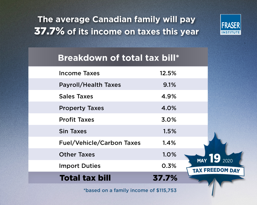 tax-freedom-day-2020-infographic.jpg | Fraser Institute
