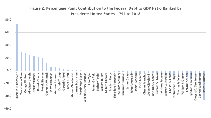 Chart 2