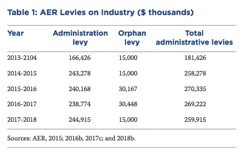 AER table