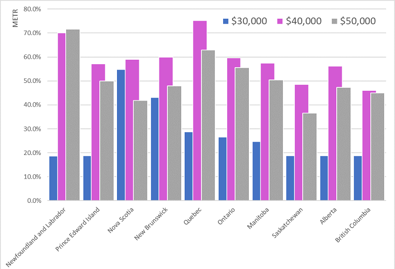 tax chart