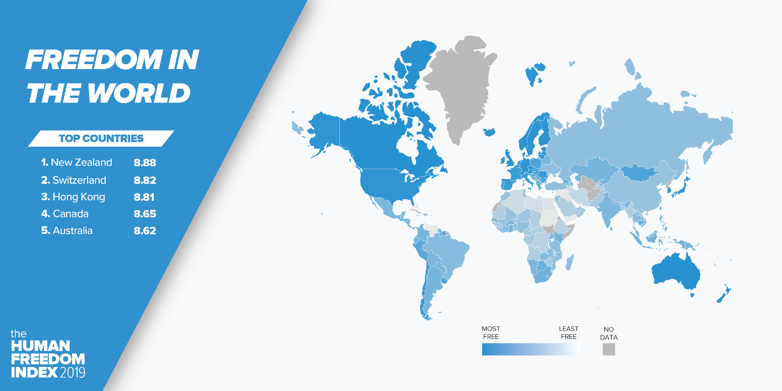 Economic Freedom Chart