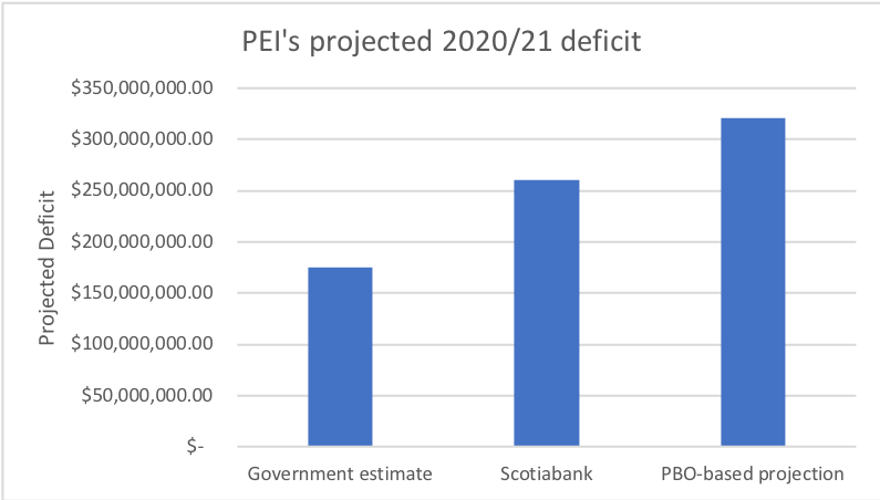 PEI graph