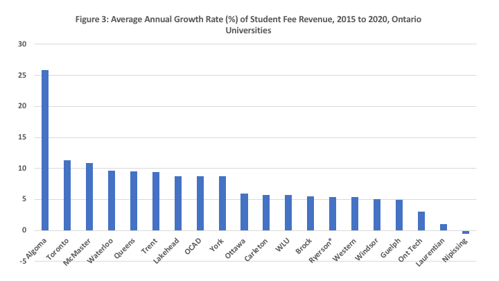 Average Annual Growth Rate Chart