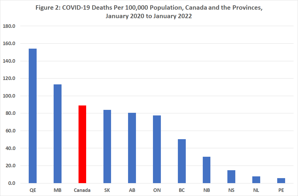 COVID deaths per 100,000 population