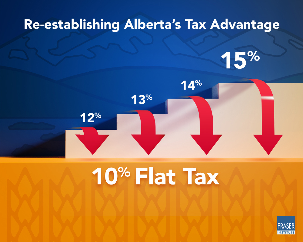 flat tax examples