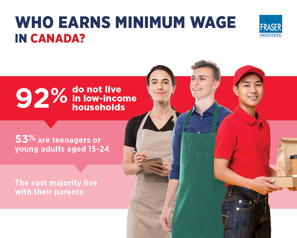 who-earns-the-minimum-wage-in-canada-infographic-canada.jpg | Fraser ...
